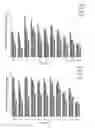 Fig. 25 - Oligonucleotide lipid nanoparticle compositions, methods of making and methods of using the same