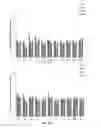 Fig. 27 - Oligonucleotide lipid nanoparticle compositions, methods of making and methods of using the same