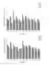 Fig. 28 - Oligonucleotide lipid nanoparticle compositions, methods of making and methods of using the same
