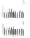 Fig. 29 - Oligonucleotide lipid nanoparticle compositions, methods of making and methods of using the same