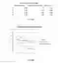 Fig. 30 - Oligonucleotide lipid nanoparticle compositions, methods of making and methods of using the same