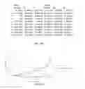 Fig. 31 - Oligonucleotide lipid nanoparticle compositions, methods of making and methods of using the same
