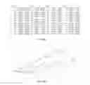 Fig. 32 - Oligonucleotide lipid nanoparticle compositions, methods of making and methods of using the same