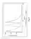 Fig. 07 - Pulsed release phenylephrine dosage forms