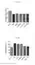 Fig. 08 - Chlorogenic acid composition