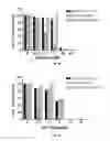 Fig. 02 - PHARMACEUTICAL COMPOSITION CONTAINING LIRIODENDRON TULIPIFERA L. EXTRACT FOR TREATING CHRONIC MYELOGENOUS LEUKEMIA