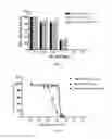 Fig. 03 - PHARMACEUTICAL COMPOSITION CONTAINING LIRIODENDRON TULIPIFERA L. EXTRACT FOR TREATING CHRONIC MYELOGENOUS LEUKEMIA