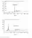 Fig. 02 - METHOD FOR SEPARATING THERAPEUTIC AGENT FOR CHRONIC MYELOGENOUS LEUKEMIA FROM BARK OF LIRIODENDRON TULIPIFERA L.