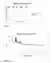 Fig. 05 - Niacin formulation
