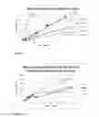 Fig. 10 - Niacin formulation