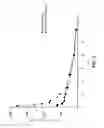 Fig. 03 - Emulsion formulations of aprepitant