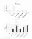 Fig. 08 - Method of inhibiting quorum sensing using D-galactose