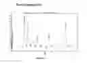 Fig. 05 - Composition for treating neuropathy, a process and a method of treatment thereof
