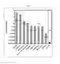 Fig. 10 - Biodefenses using triazole-containing macrolides