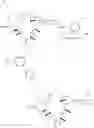 Fig. 27 - Biodefenses using triazole-containing macrolides