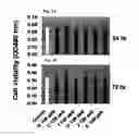 Fig. 02 - Compositions of selenoorganic compounds and methods of use thereof