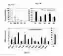 Fig. 22 - Compositions of selenoorganic compounds and methods of use thereof