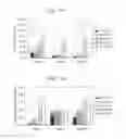 Fig. 11 - Immunomodulating gene therapy