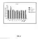 Fig. 11 - Formulations and methods for contemporaneous stabilization of active proteins during spray drying and storage