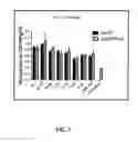 Fig. 12 - Formulations and methods for contemporaneous stabilization of active proteins during spray drying and storage