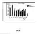 Fig. 13 - Formulations and methods for contemporaneous stabilization of active proteins during spray drying and storage