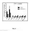 Fig. 14 - Formulations and methods for contemporaneous stabilization of active proteins during spray drying and storage