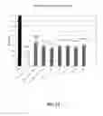 Fig. 18 - Formulations and methods for contemporaneous stabilization of active proteins during spray drying and storage