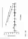 Fig. 42 - Engineering and delivery of therapeutic compositions of freshly isolated cells