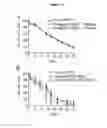 Fig. 33 - In vitro production of red blood cells with proteins comprising sortase recognition motifs