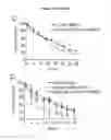 Fig. 34 - In vitro production of red blood cells with proteins comprising sortase recognition motifs
