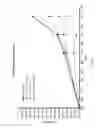 Fig. 06 - Compositions containing platelet contents