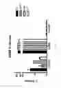 Fig. 08 - Compositions containing platelet contents