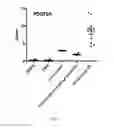 Fig. 13 - Compositions containing platelet contents