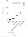 Fig. 15 - Compositions containing platelet contents