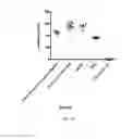 Fig. 16 - Compositions containing platelet contents