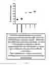 Fig. 24 - Compositions containing platelet contents