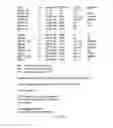 Fig. 25 - Compositions containing platelet contents
