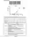 Fig. 29 - Compositions containing platelet contents