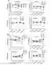 Fig. 37 - Compositions containing platelet contents