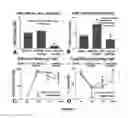 Fig. 03 - METHODS, SYSTEMS, AND COMPOSITIONS RELATING TO  TREATMENT OF NEUROLOGICAL CONDITIONS, DISEASES, AND INJURIES AND COMPLICATIONS FROM DIABETES