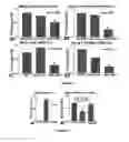 Fig. 06 - METHODS, SYSTEMS, AND COMPOSITIONS RELATING TO  TREATMENT OF NEUROLOGICAL CONDITIONS, DISEASES, AND INJURIES AND COMPLICATIONS FROM DIABETES