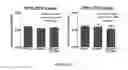 Fig. 10 - METHODS, SYSTEMS, AND COMPOSITIONS RELATING TO  TREATMENT OF NEUROLOGICAL CONDITIONS, DISEASES, AND INJURIES AND COMPLICATIONS FROM DIABETES