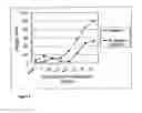 Fig. 03 - SYNBIOTIC COMPOSITION FOR INFANTS