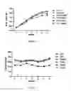 Fig. 02 - Method for regulating blood glucose level