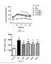 Fig. 03 - Method for regulating blood glucose level