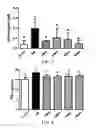 Fig. 04 - Method for regulating blood glucose level