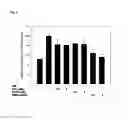 Fig. 02 - Method Use of Polymethoxyflavones (PMFs) in Body Composition Management