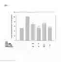 Fig. 03 - Method Use of Polymethoxyflavones (PMFs) in Body Composition Management