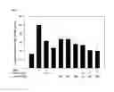 Fig. 04 - Method Use of Polymethoxyflavones (PMFs) in Body Composition Management