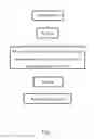 Fig. 02 - Method for treatment of prostatic hyperplasia and/or ameliorating urinary disturbance with banana flower extract